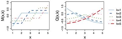 Regression with Ordered Predictors via Ordinal Smoothing Splines